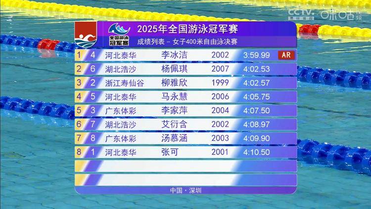 皇冠信用网代理申请
_新的亚洲纪录 李冰洁夺得女子400米自由泳冠军