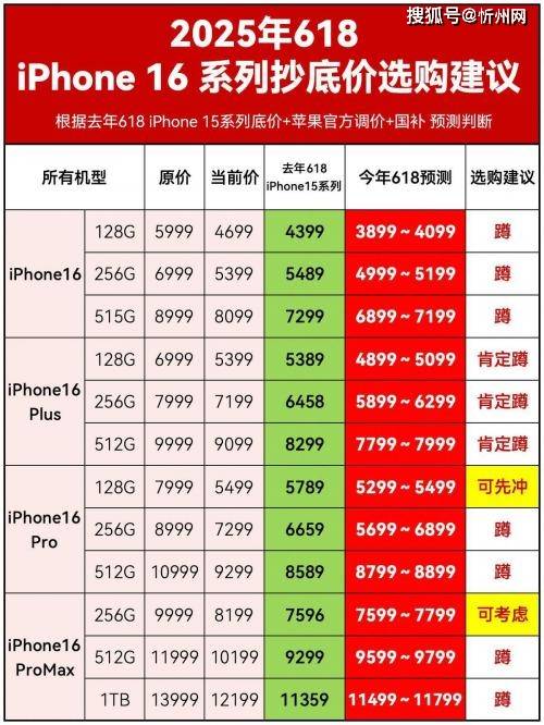 皇冠信用网登1
_库克彻底发飙?iPhone16再度降价皇冠信用网登1
,256G最高直降1700,是扛不住了吗?