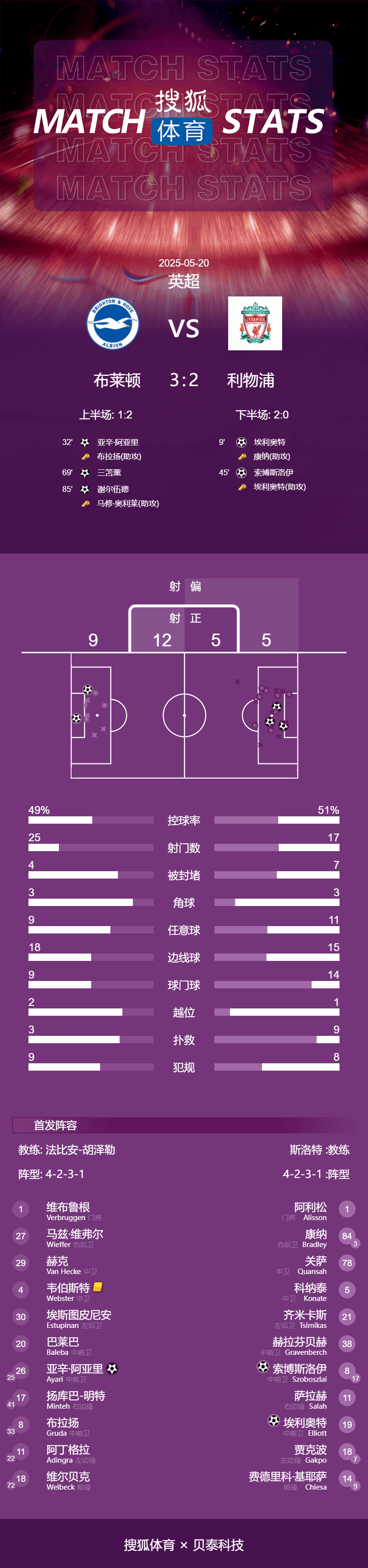 皇冠信用网在哪里开通_英超-埃利奥特传射三苫薰破门 索博世界波利物浦2-3布莱顿