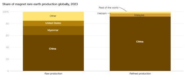 皇冠信用网代理出租
_美国专家:中国很聪明皇冠信用网代理出租
,买稀土需填写最终用户,进一步封堵漏洞