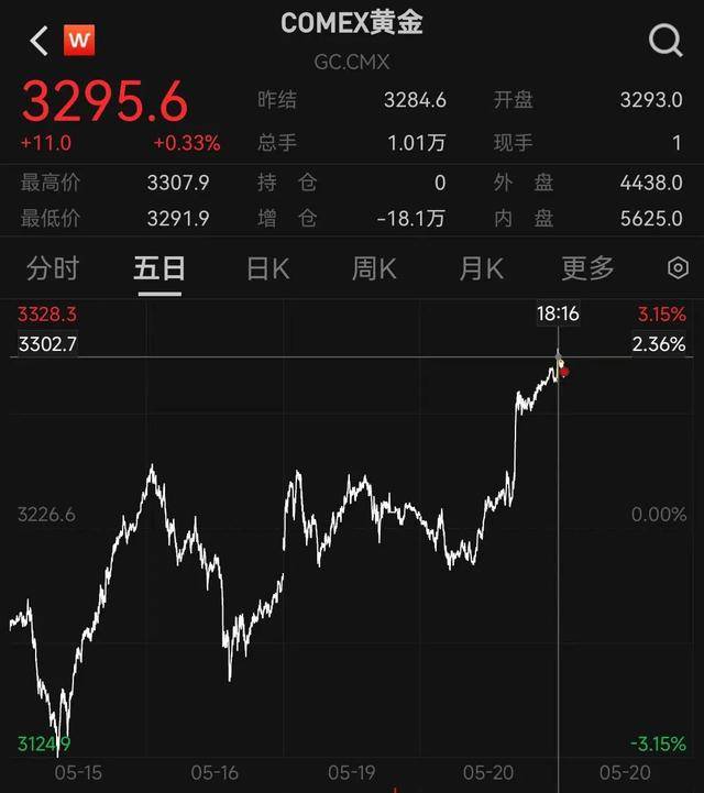 皇冠信用网怎么注册
_深夜皇冠信用网怎么注册
,金价爆了!