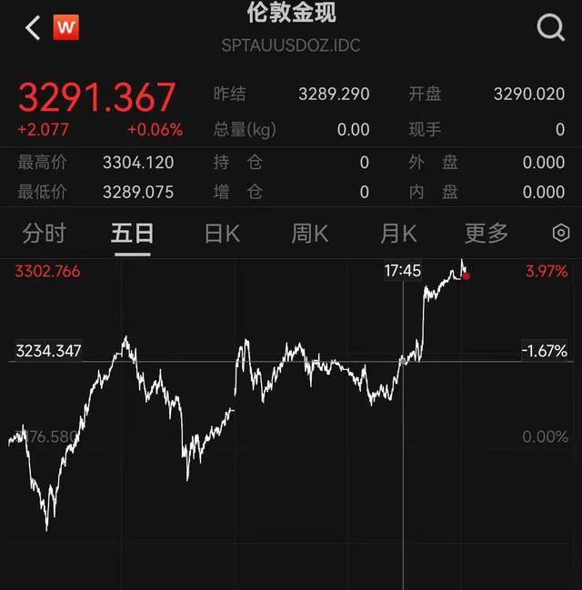 皇冠信用网怎么注册
_深夜皇冠信用网怎么注册
,金价爆了!