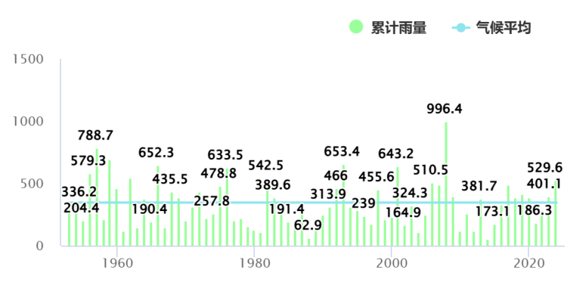 皇冠信用网怎么开户
_暴雨!大暴雨!深圳开启“集中倒水”模式皇冠信用网怎么开户
,广东或有5波……