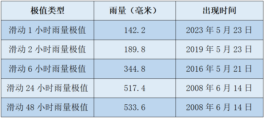 皇冠信用网怎么开户
_暴雨!大暴雨!深圳开启“集中倒水”模式皇冠信用网怎么开户
,广东或有5波……
