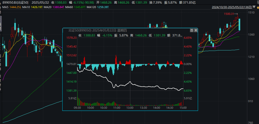 皇冠信用网代理
_突然大跌超6%皇冠信用网代理
!发生了什么?