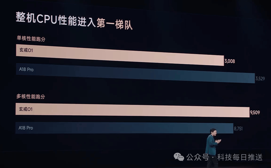 皇冠信用网需要押金吗
_小米芯反超苹果芯!OPPO花100多亿没干成皇冠信用网需要押金吗
,小米干成了
