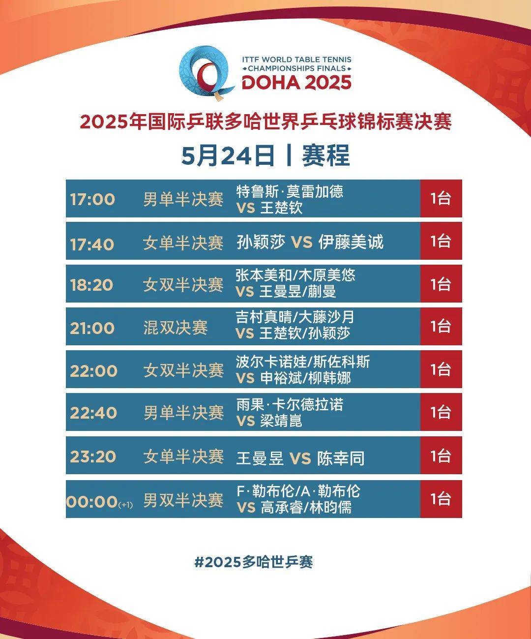 皇冠信用网会员
_孙颖莎零封伊藤美诚