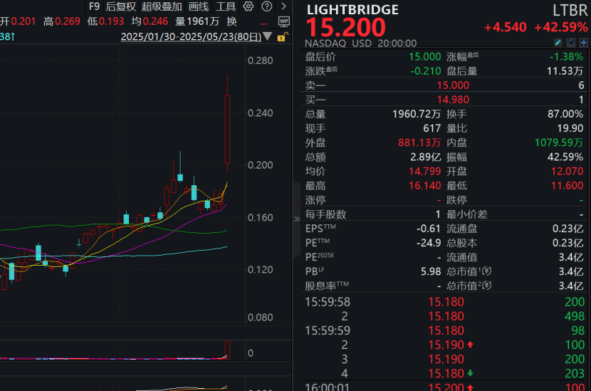 皇冠信用网会员申请
_利好突袭皇冠信用网会员申请
,集体大涨!特朗普,签了!