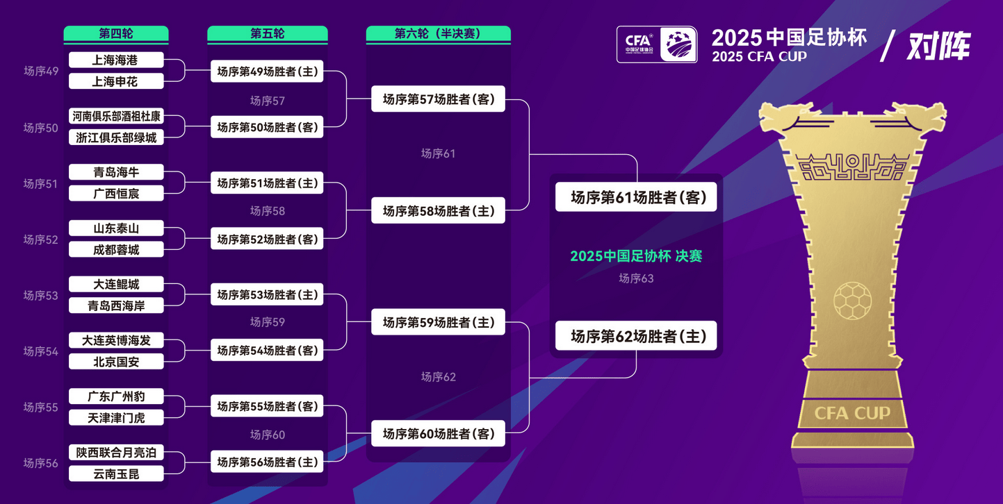 皇冠信用网如何注册_又见上海德比皇冠信用网如何注册！足协杯16强抽签：海港对阵申花 泰山战蓉城