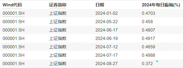 皇冠信用网登1_今天皇冠信用网登1，大盘创2799天纪录！机构喊出四季度将迎来牛市——道达投资手记