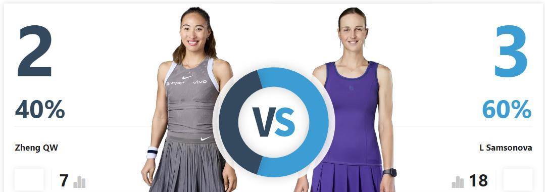 皇冠信用平台出租出售_郑钦文法网第四轮将战萨姆索诺娃皇冠信用平台出租出售，此前交手记录郑钦文2胜3负