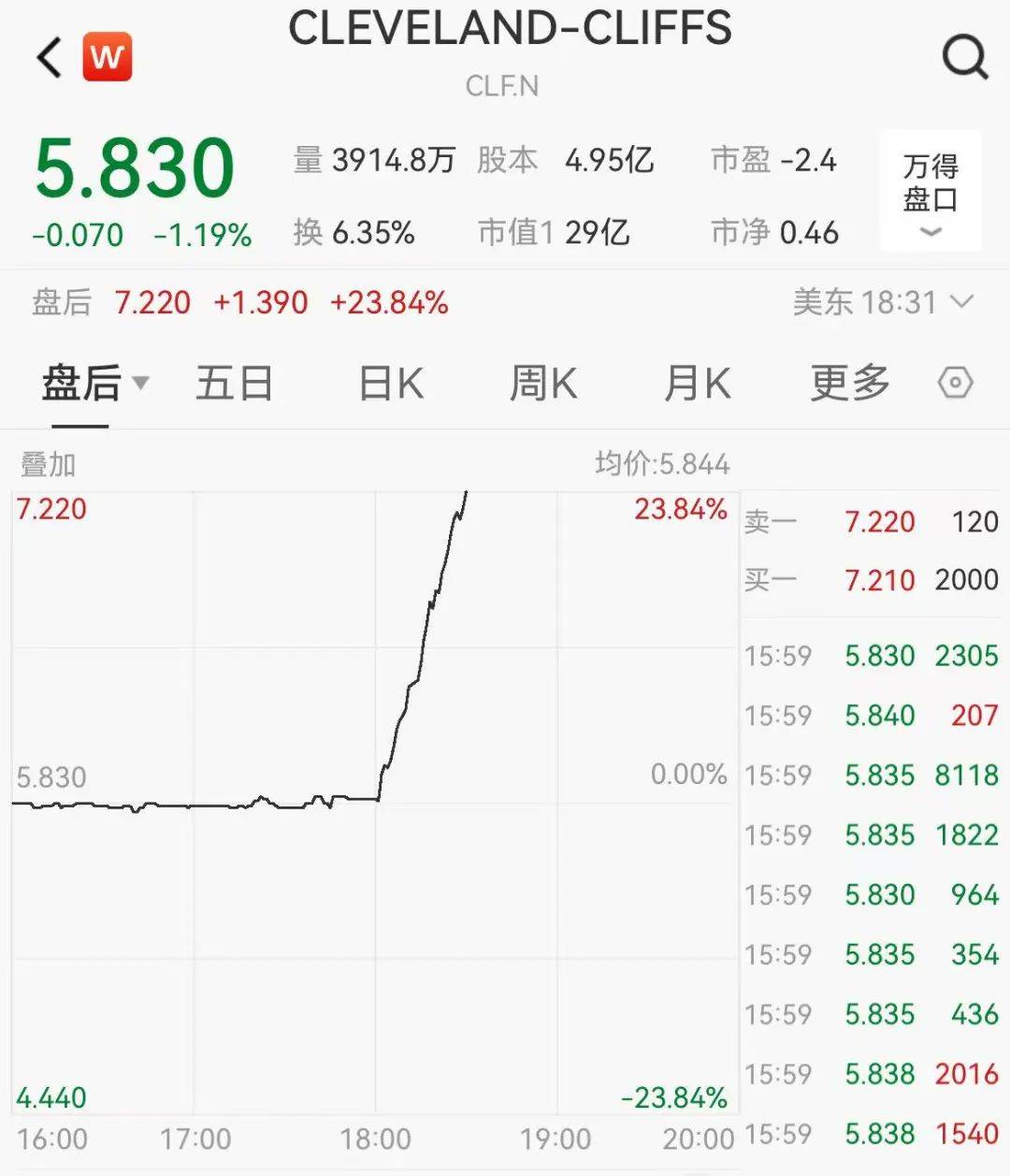皇冠信用网会员开户
_关税突发皇冠信用网会员开户
!特朗普:提至50%!