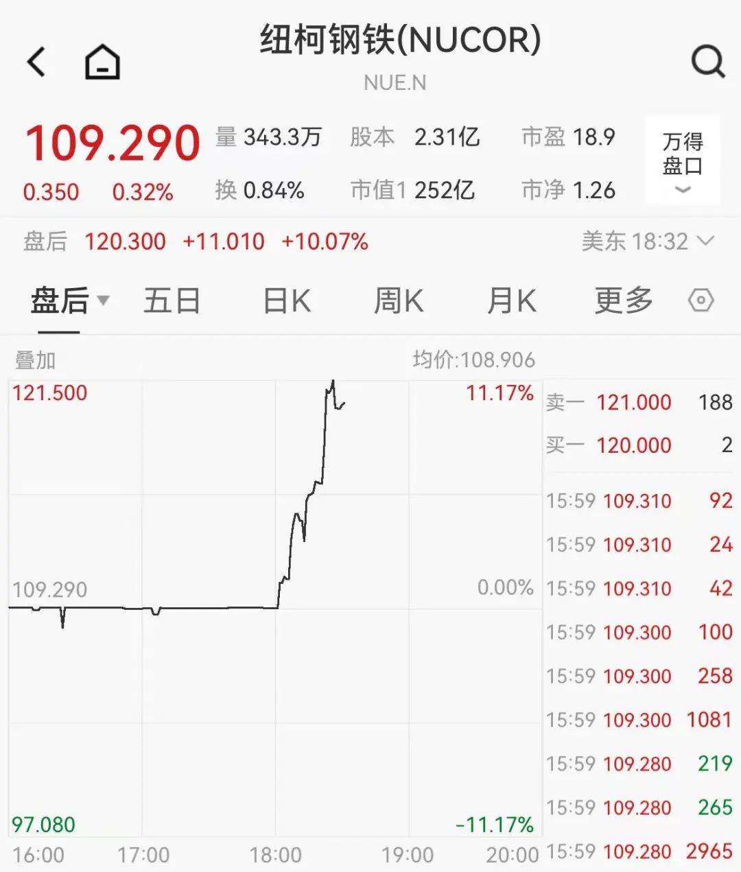 皇冠信用网会员开户
_关税突发皇冠信用网会员开户
!特朗普:提至50%!