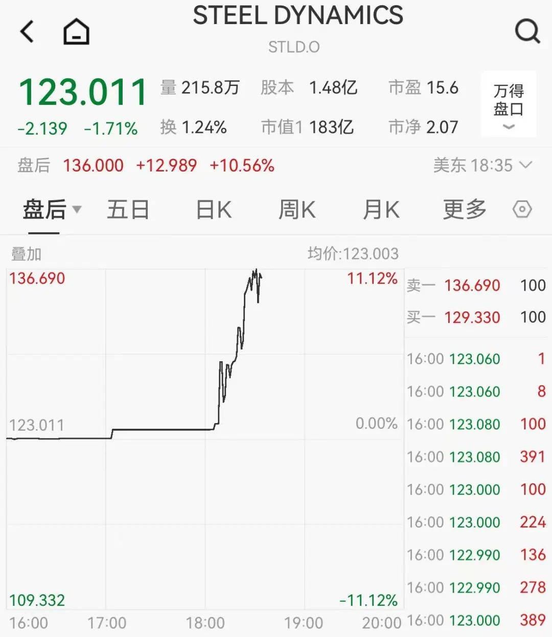 皇冠信用网会员开户
_关税突发皇冠信用网会员开户
!特朗普:提至50%!