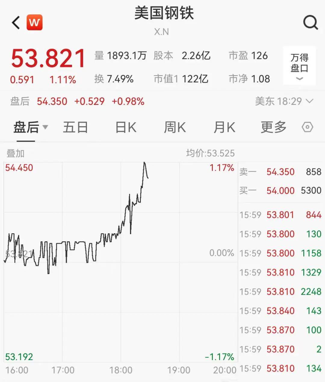 皇冠信用网会员开户
_关税突发皇冠信用网会员开户
!特朗普:提至50%!