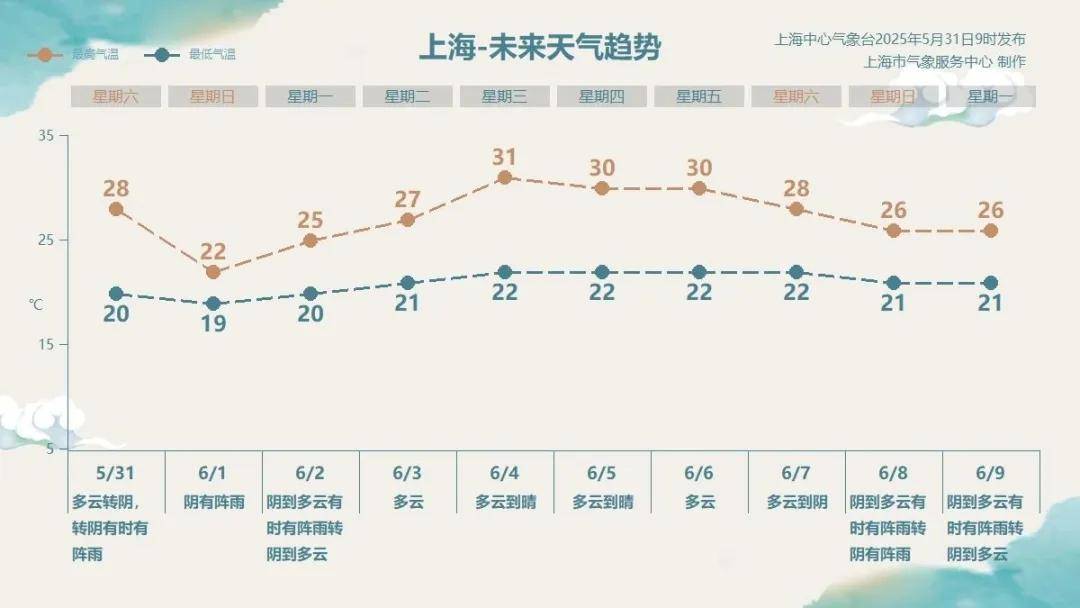 如何代理皇冠信用网
_雨量可达暴雨!上海这场雨如何代理皇冠信用网
,又要提前了
