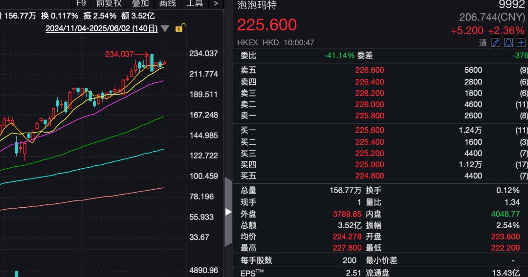 怎么开通皇冠信用网口
_刚刚怎么开通皇冠信用网口
,亚太股市走低!A50跳水