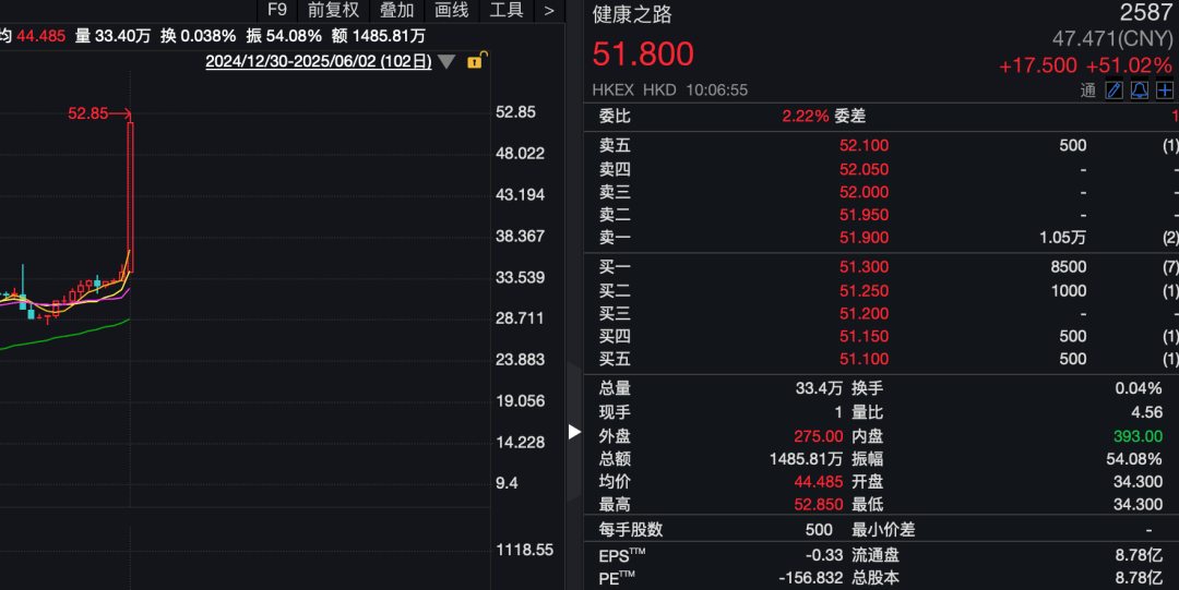 怎么开通皇冠信用网口
_刚刚怎么开通皇冠信用网口
,亚太股市走低!A50跳水