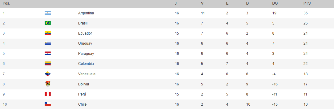 世界杯买球_世预赛-库尼亚助攻维尼修斯制胜 巴西1-0巴拉圭提前2轮出线