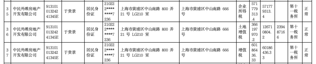 阿尔艾利开罗足球_女子4年前借贷900万元阿尔艾利开罗足球，拿下上海3000万元的豪宅，交房近2年仍未办下不动产权证！竟是因开发商欠税？公司最新回应来了