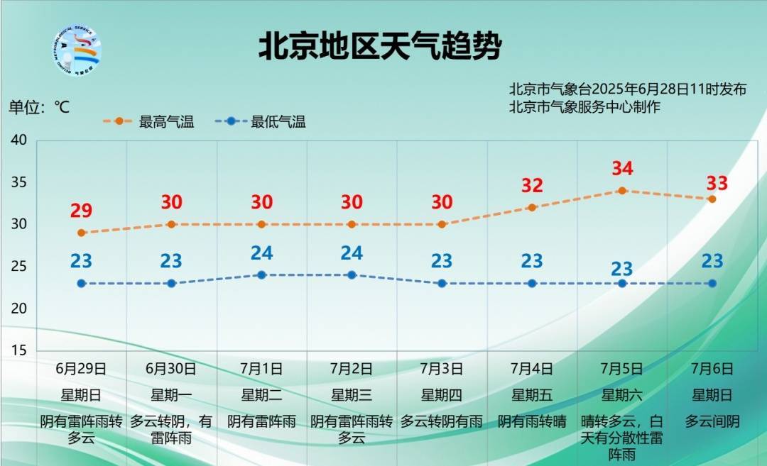 NBL1篮球联赛_一区暴雨黄色预警中NBL1篮球联赛！北京今起连续7天有雨