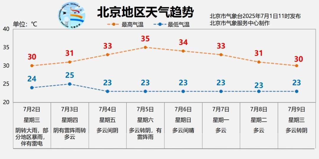 大连英博vs浙江_北京明日有大雨大连英博vs浙江,部分地区暴雨