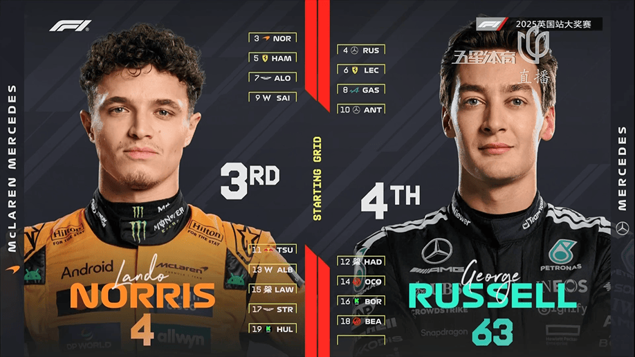 巴伦西亚VS皇家社会_霍肯伯格获F1生涯首个领奖台!英国站五人退赛巴伦西亚VS皇家社会,诺里斯主场夺冠!