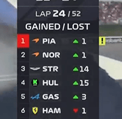 巴伦西亚VS皇家社会_霍肯伯格获F1生涯首个领奖台!英国站五人退赛巴伦西亚VS皇家社会,诺里斯主场夺冠!