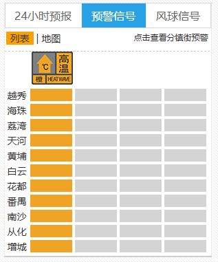 霍瑞斯VS亨特利_台风要折回广东霍瑞斯VS亨特利!广州紧急提醒:今天体感将到40℃