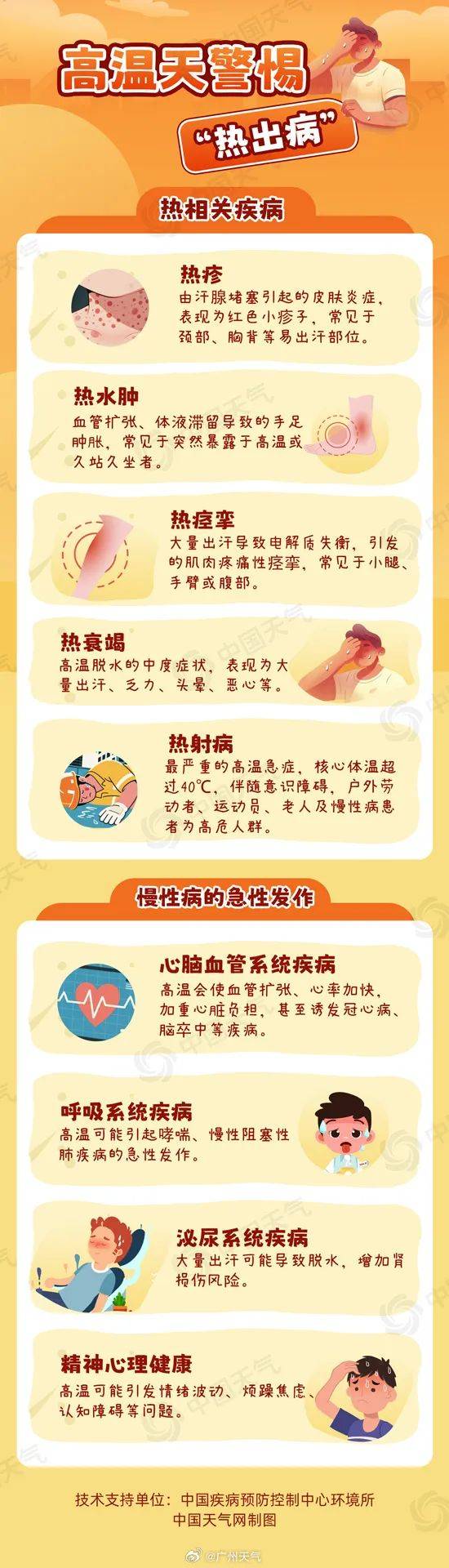 霍瑞斯VS亨特利_台风要折回广东霍瑞斯VS亨特利!广州紧急提醒:今天体感将到40℃