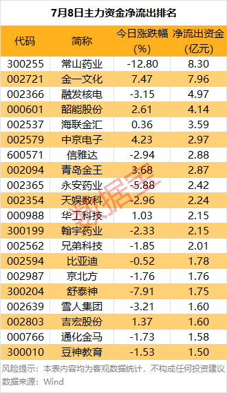 因弗鲁里机车厂VS科莱池那库丁_主力资金 | 大跌因弗鲁里机车厂VS科莱池那库丁!热门股尾盘遭主力资金抛售