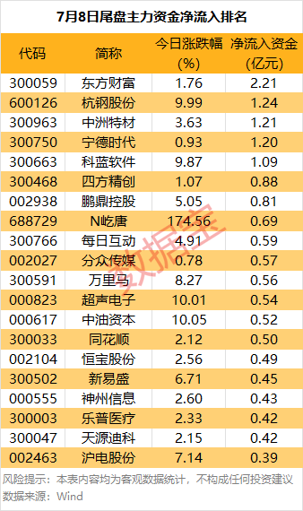 因弗鲁里机车厂VS科莱池那库丁_主力资金 | 大跌因弗鲁里机车厂VS科莱池那库丁!热门股尾盘遭主力资金抛售