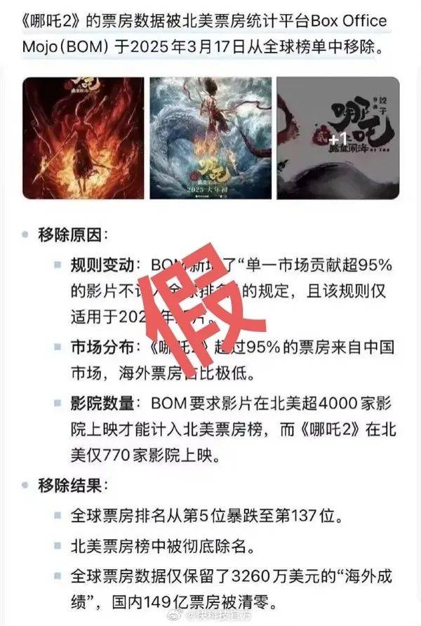 费耶诺德VS布雷达_《哪吒2》被传全球票房榜除名费耶诺德VS布雷达,多方查证:消息不属实
