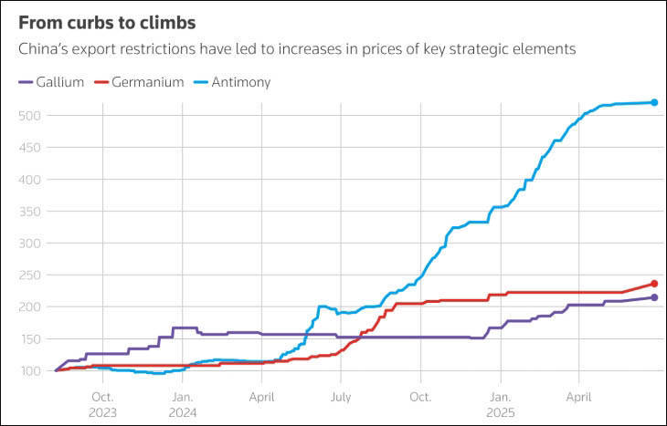 安特卫普VS圣吉罗斯_警惕!“美企竟这样绕过禁令安特卫普VS圣吉罗斯,偷拿中国关键矿物”
