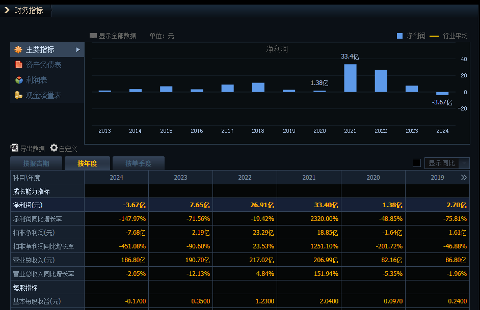 WNBA亚特兰大梦想_杉杉股份:股权争斗终落幕WNBA亚特兰大梦想,千亿帝国成废墟,股民泪洒资本市场