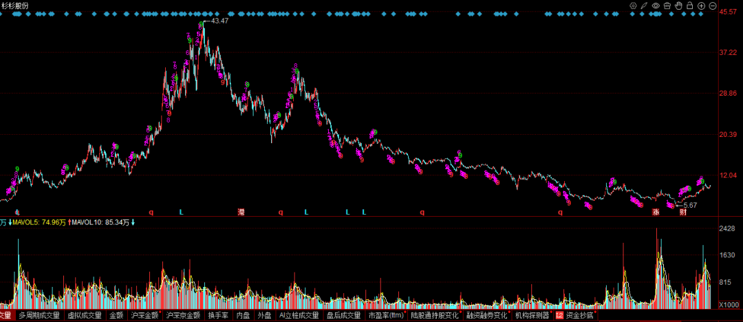 WNBA亚特兰大梦想_杉杉股份:股权争斗终落幕WNBA亚特兰大梦想,千亿帝国成废墟,股民泪洒资本市场