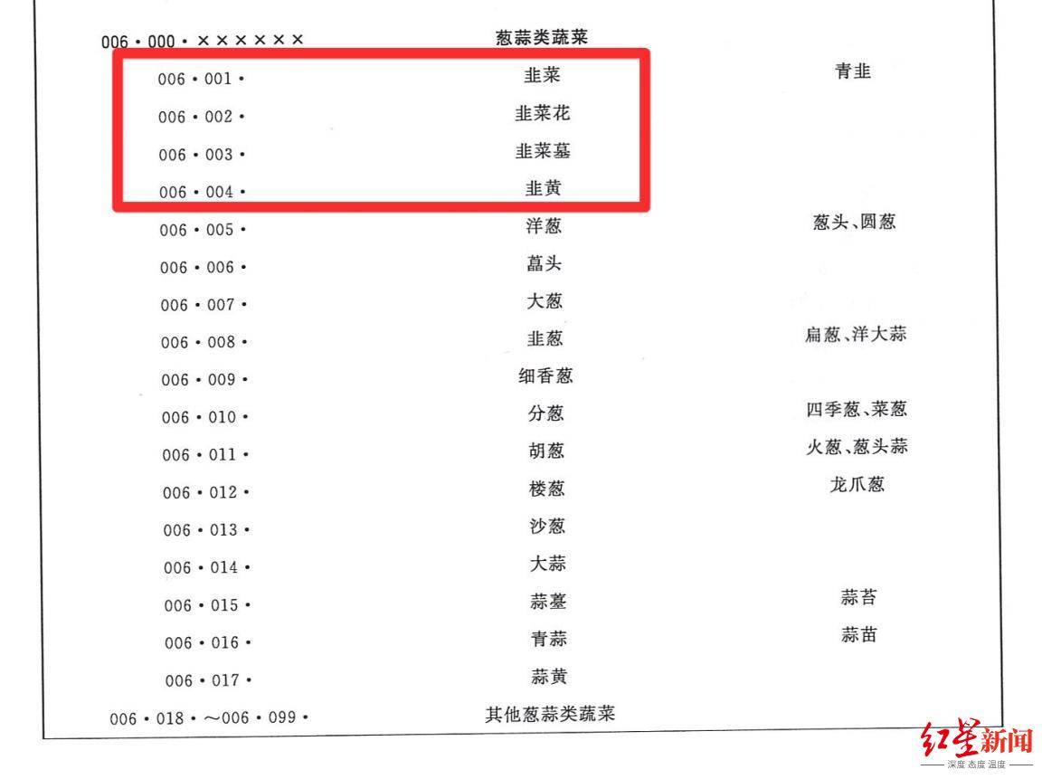 皇冠足球网
_“韭菜免收通行费韭菜薹要收费”引热议皇冠足球网
,专家呼吁:让绿通目录更“鲜活”