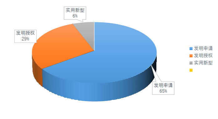 皇冠足球管理平台出租_2025年西南交通大学专利信息季报第二期（总第18期）
