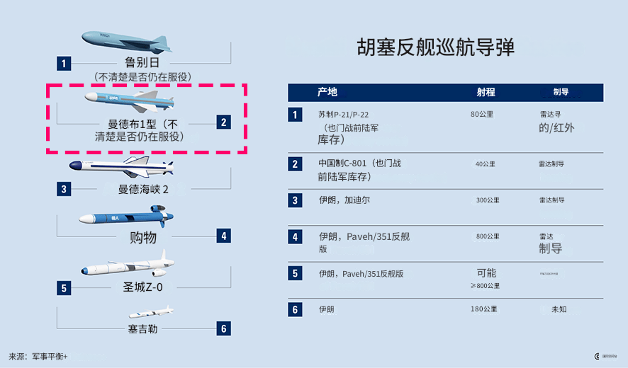 切尔西 v 巴黎圣日耳曼_打沉了!人类首次导弹饱和反舰战果确认切尔西 v 巴黎圣日耳曼,拥有高贵的“东方血统”