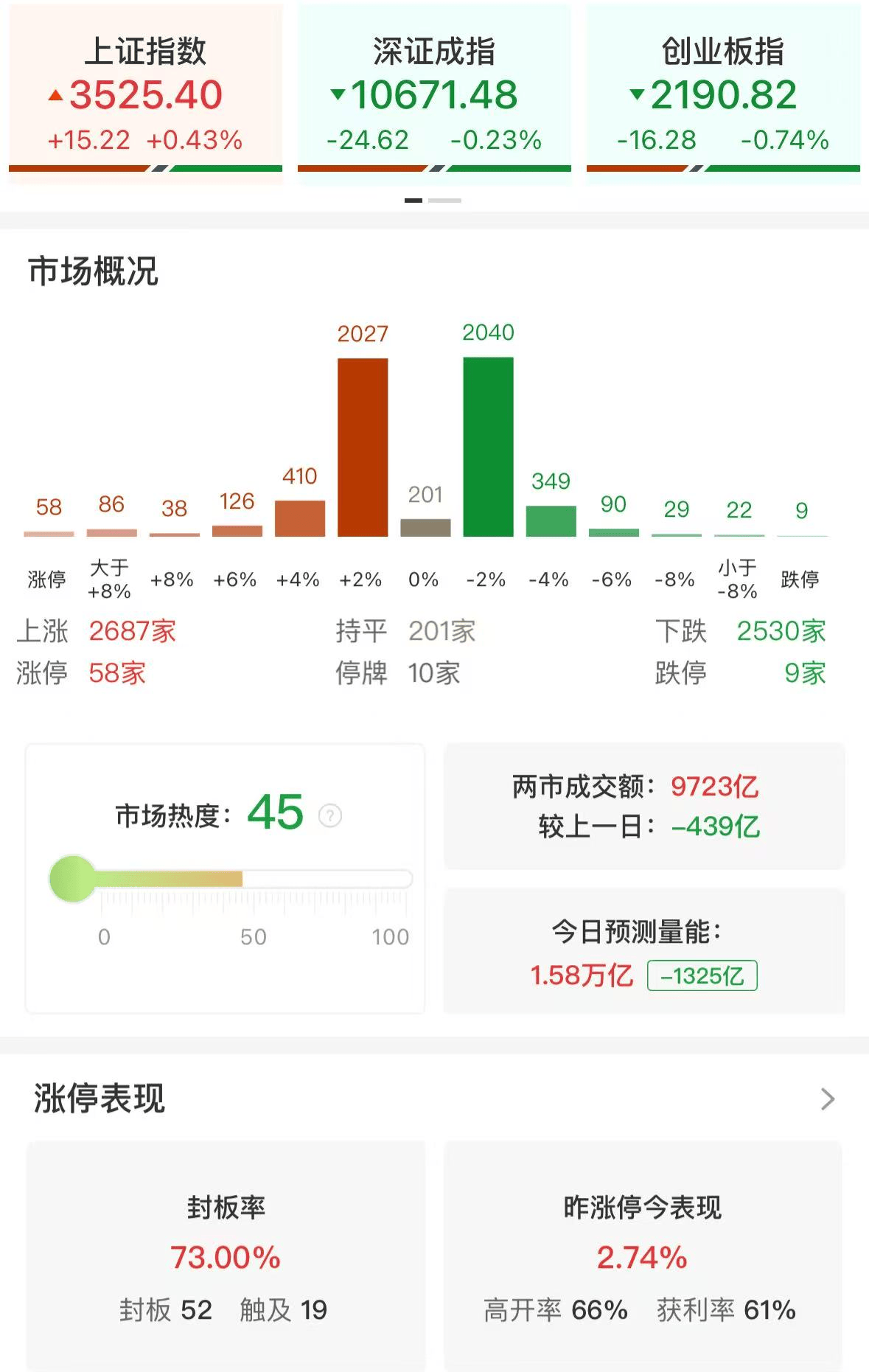 皇冠信用网申请条件_杨德龙:上证指数突破3500点之后继续上攻皇冠信用网申请条件,人形机器人板块再次领涨!慢牛确立,A股未来三年有望挑战4000点
