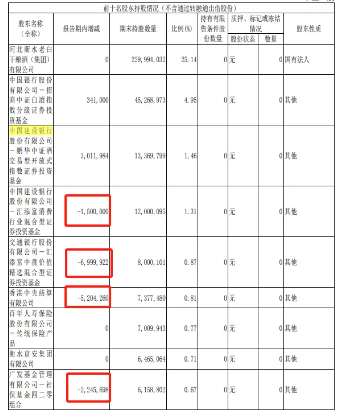 皇冠信用网怎么开户_衡水老白干“危局”:百元酒崩盘、大本营河北市场失守皇冠信用网怎么开户,新帅王占刚密集调研“救火”,高管表现出了减持倾向