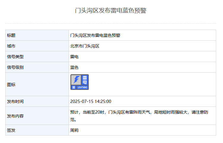 皇冠信用盘代理注册_短时雨强较大皇冠信用盘代理注册！北京4区发布雷电蓝色预警