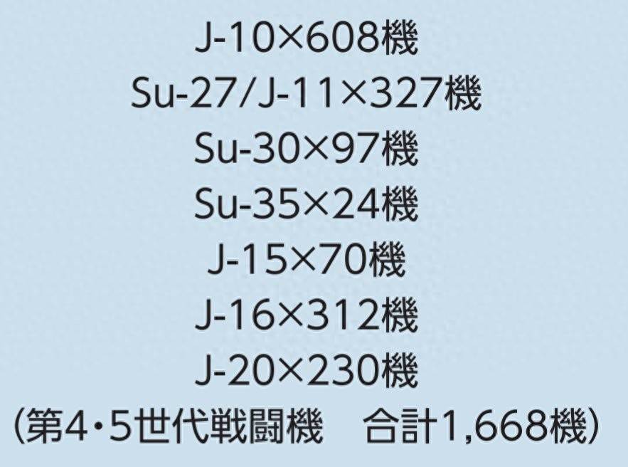 皇冠信用盘开户_中国去年引进80架战机皇冠信用盘开户,其中五代战斗机仅有30架?两年后将超100架?