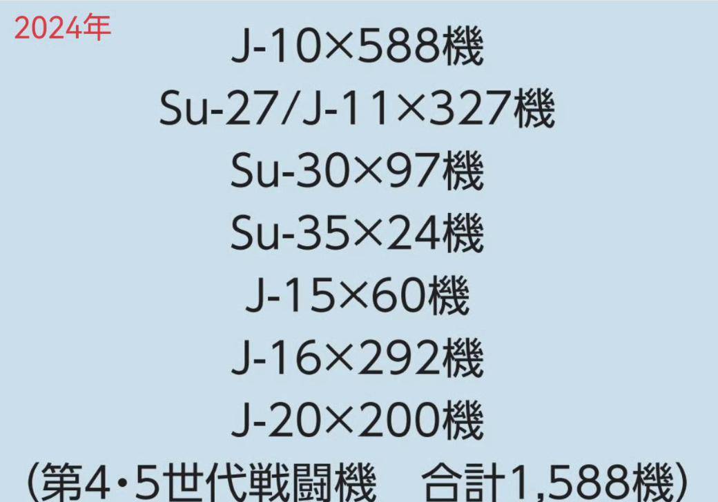 皇冠代理管理端_1668对325架！中日战机2025年的最新对比皇冠代理管理端，中国空军稳压日本空自