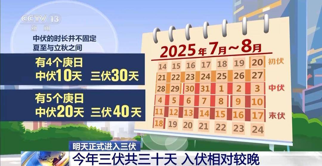 皇冠信用網账号_明天入伏皇冠信用網账号,三伏天会更热吗?专家解答