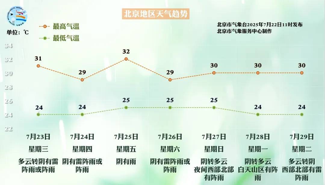 皇冠信用網出租_提醒!北京明起一周皇冠信用網出租,几乎天天都有雨