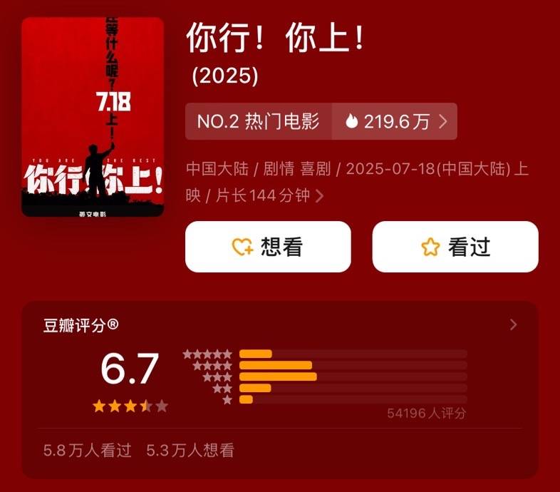 皇冠信用网登2代理_姜文《你行!你上!》口碑票房双输皇冠信用网登2代理,大导作品为什么不再卖座?