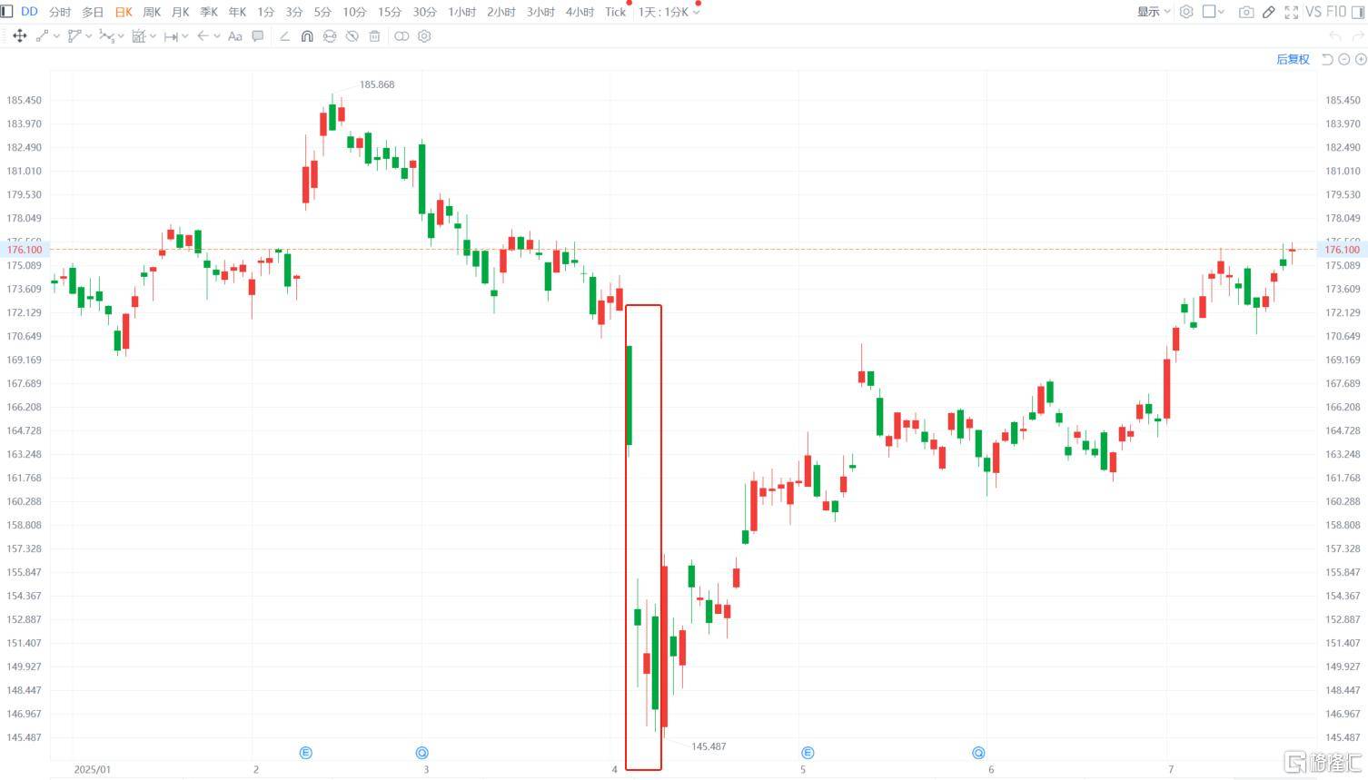 皇冠信用网在线注册_直线拉涨!杜邦中国反垄断调查遭暂停皇冠信用网在线注册,拟144亿剥离“工业黄金”?