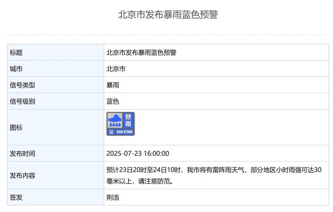 皇冠信用盘怎么开户_北京发布暴雨蓝色预警皇冠信用盘怎么开户!部分地区小时雨强可达30毫米以上