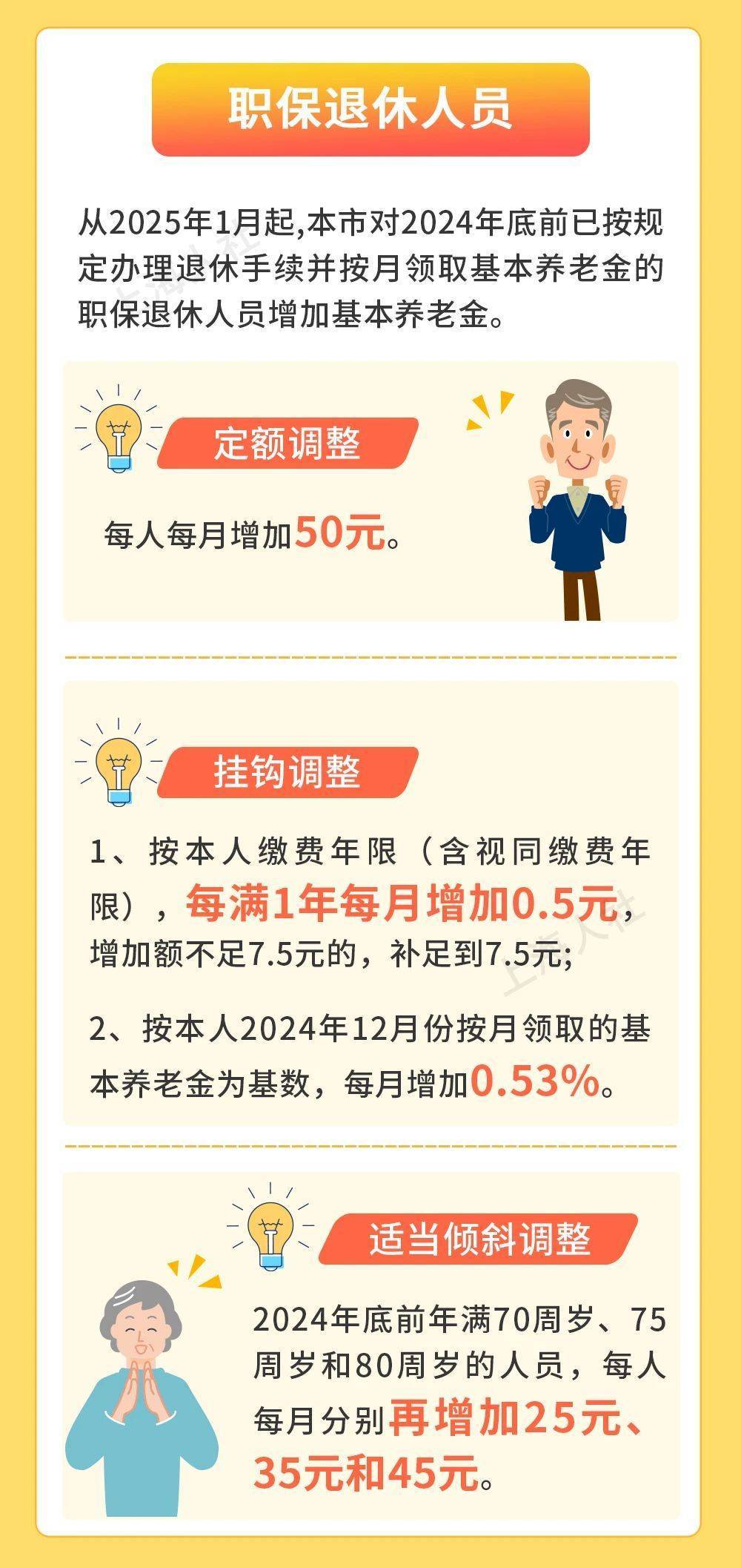 皇冠信用网会员注册网址_上海:2025年退休人员和城乡居保人员养老金上涨